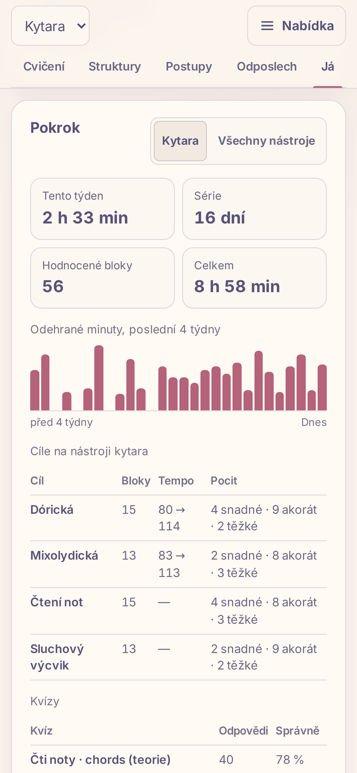 Telefon: dlaždice pokroku, tento týden 2 h 33 min a 16 dní v řadě, graf za čtyři týdny a tabulka cílů.