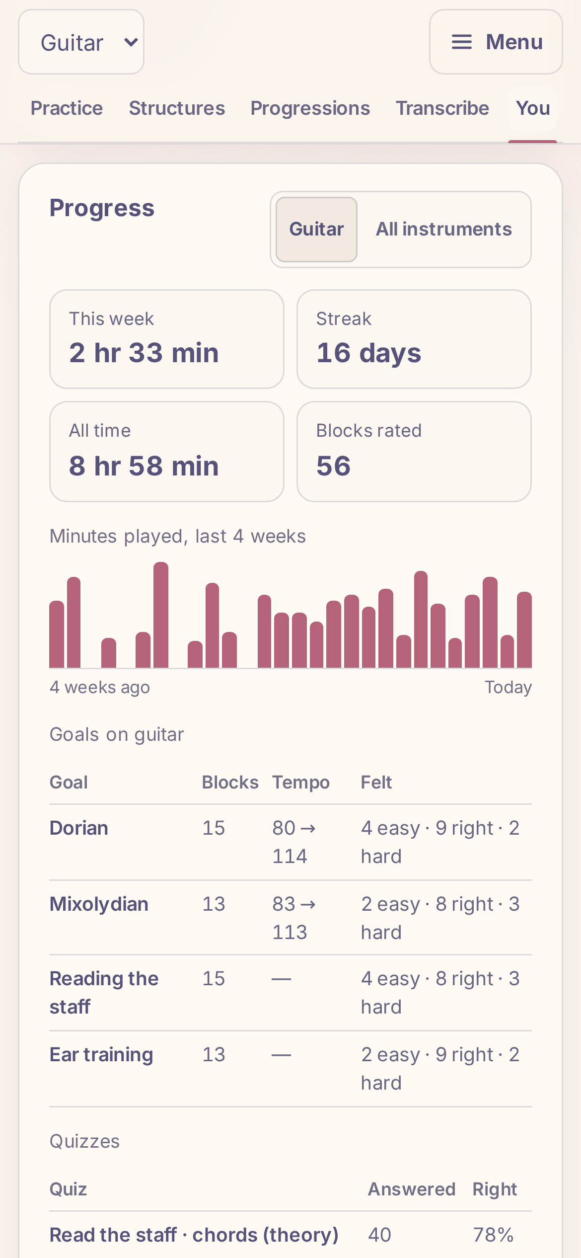 Phone: progress tiles, 2 hr 33 min this week and a 16-day streak, a four-week chart and a table of goals.